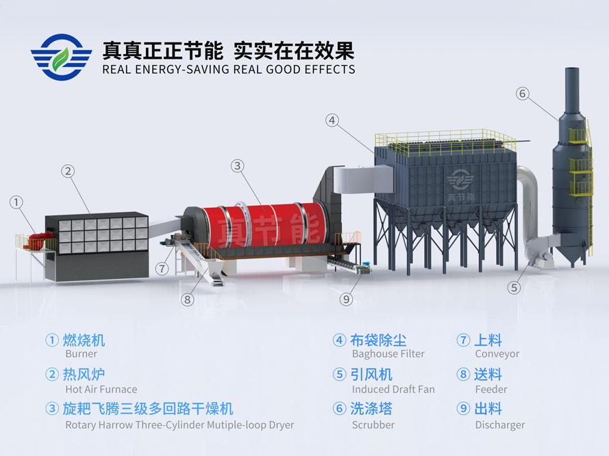 新型污泥烘干機組成結(jié)構(gòu)